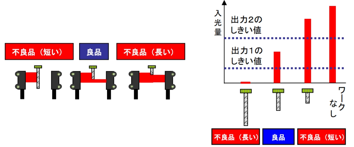 センサの配線の繋がり方を解説 3本線のそれぞれの意味は 機械設計の部屋